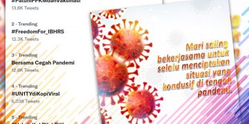 Patuhi PPKM dan Vaksinasi Untuk Indonesia Bebas dari Pandemi