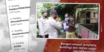 Dukung Pemerintah Tangani Pandemi dengan #PerketatDisiplinProkes